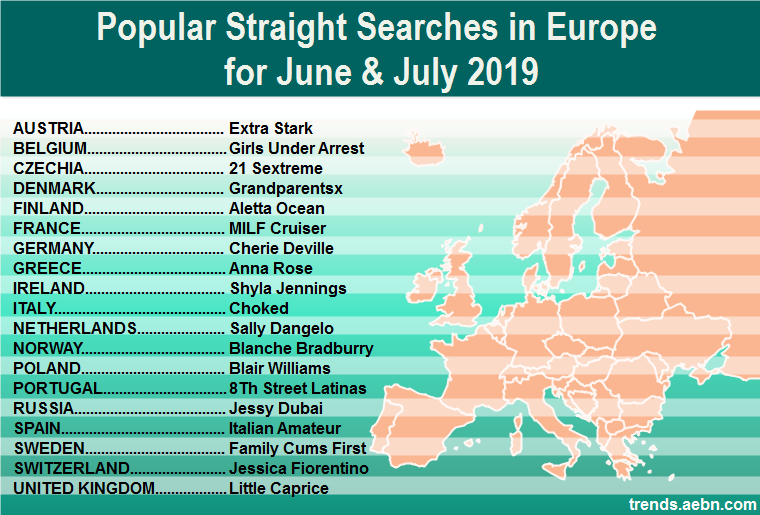 Populäre Suche nach Ländern im Juni und Juli 2019