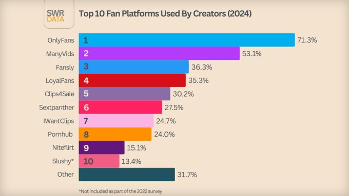 SWR Data veröffentlicht Bericht über die „Top Creator Platforms“ 2024